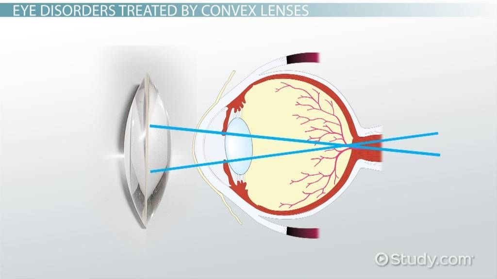 Convex Lens: Definition, Equation & Examples – Video & Lesson For Convex Mirrors (Photo 23 of 30)