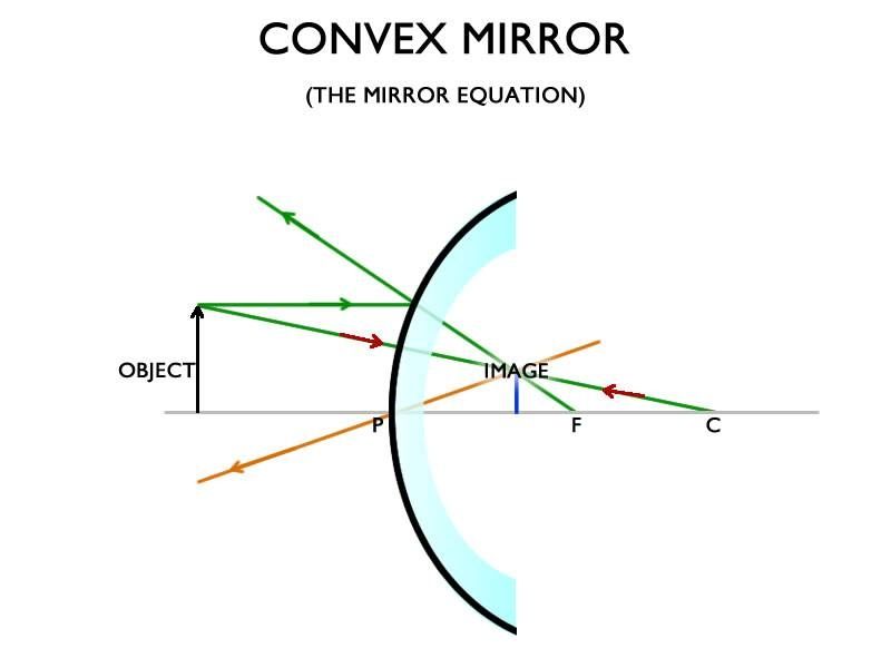 Convex Mirrors Sale – A Cutting Edge Glass & Mirror Of Las Vegas With Regard To Convex Mirrors (View 8 of 30)