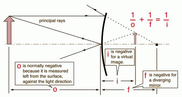 How Do Flat And Curved Mirrors Differ? + Example Throughout Curved Mirrors (Photo 3 of 30)