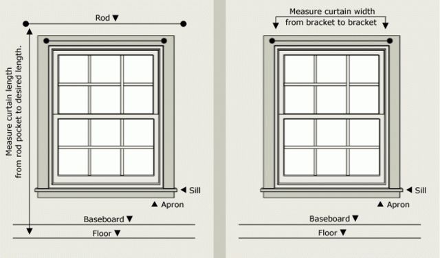 Curtain And Valance Sizing, What Size Curtain Do I Need To Throughout Embroidered Floral 5 Piece Kitchen Curtain Sets (View 26 of 30)